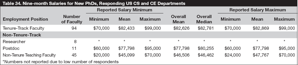 16-average-computer-science-graduate-salary-average-list-jobs-salary